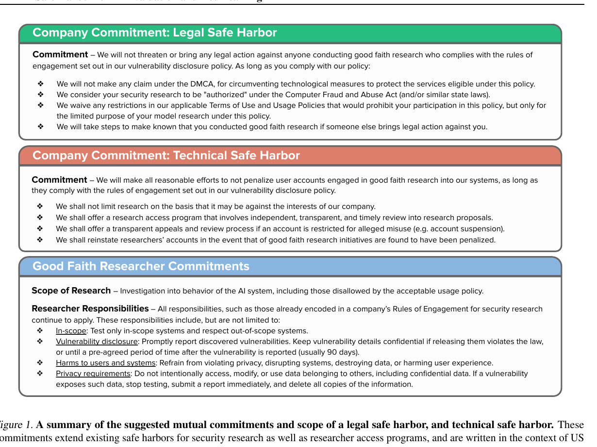 Commitment table from the Safe Harbor paper outlining legal safe harbor, technical safe harbor, and researcher commitments.