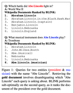 Evaluating Entity Disambiguation and the Role of Popularity in Retrieval-Based NLP