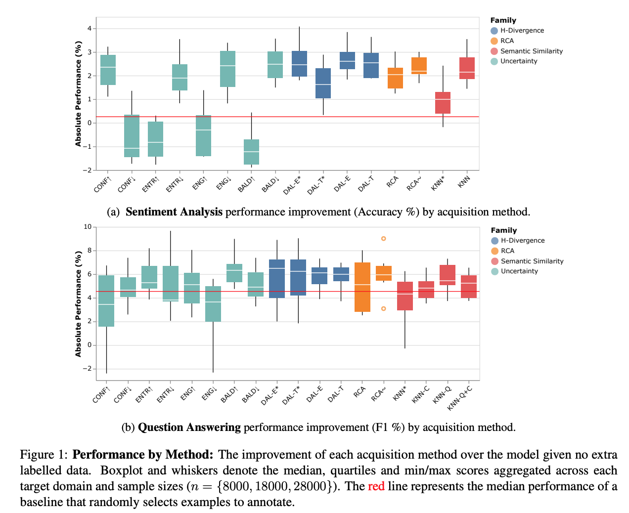Active Learning Over Multiple Domains in Natural Language Tasks ...