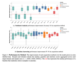 Active Learning Over Multiple Domains in Natural Language Tasks