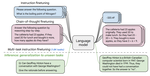 Scaling Instruction-Finetuned Language Models